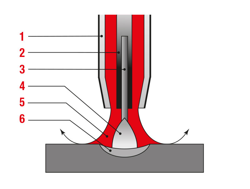 Soudage MIG-MAG | Telwin